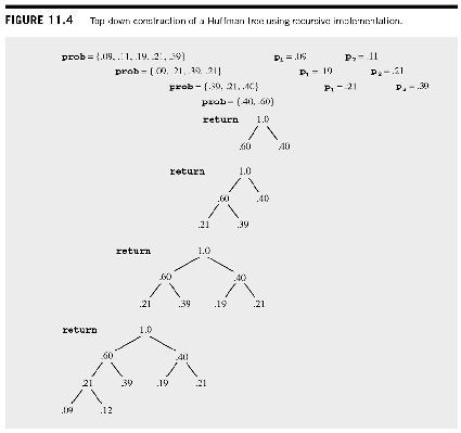 Huffman Example