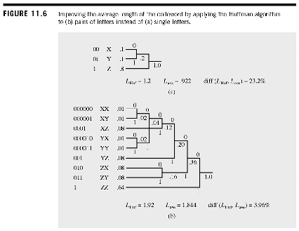 Huffman Example