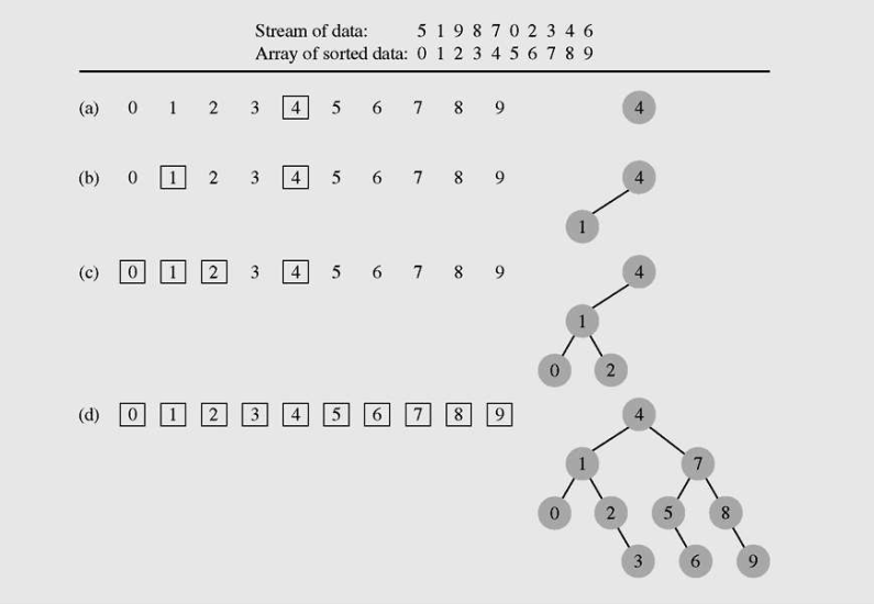 Array Balancing Demo