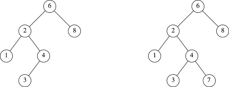 Binary Search Trees