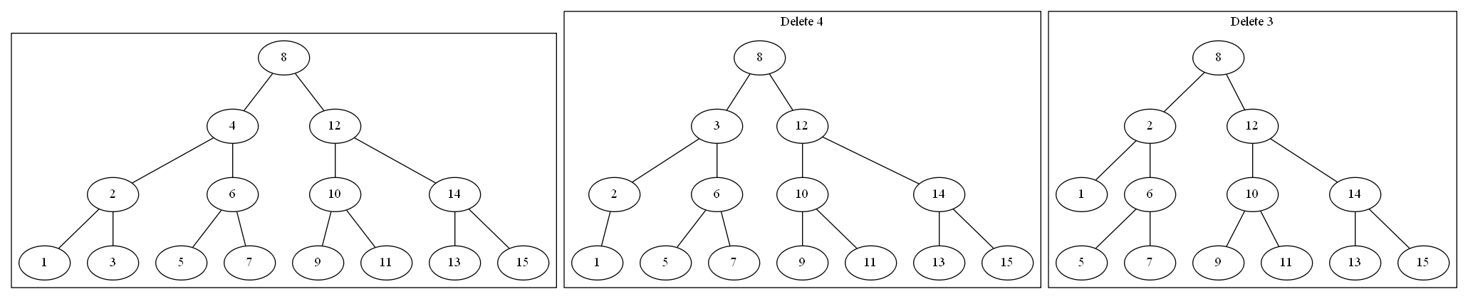 Delete Node