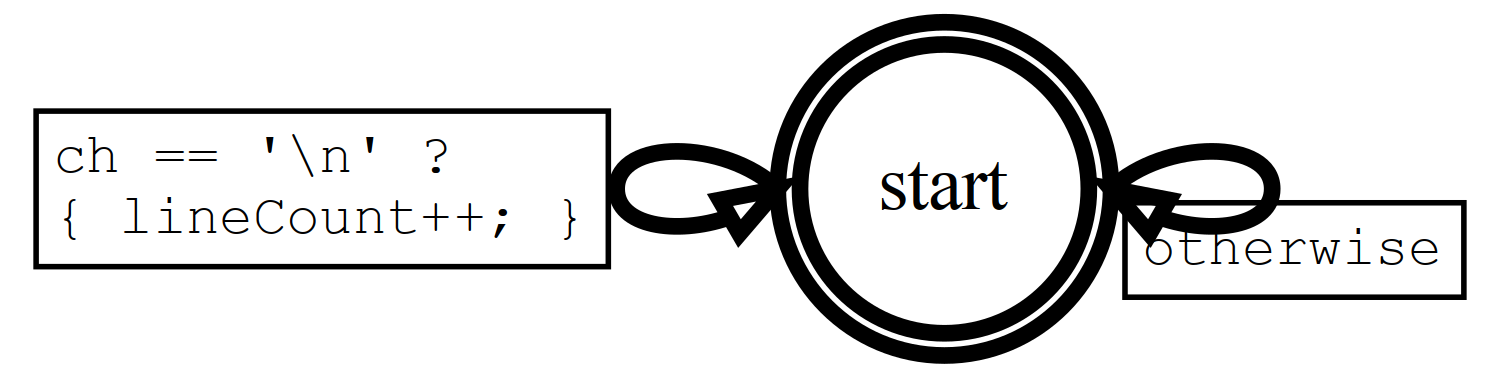 images/codestats_fsm_pt1.png