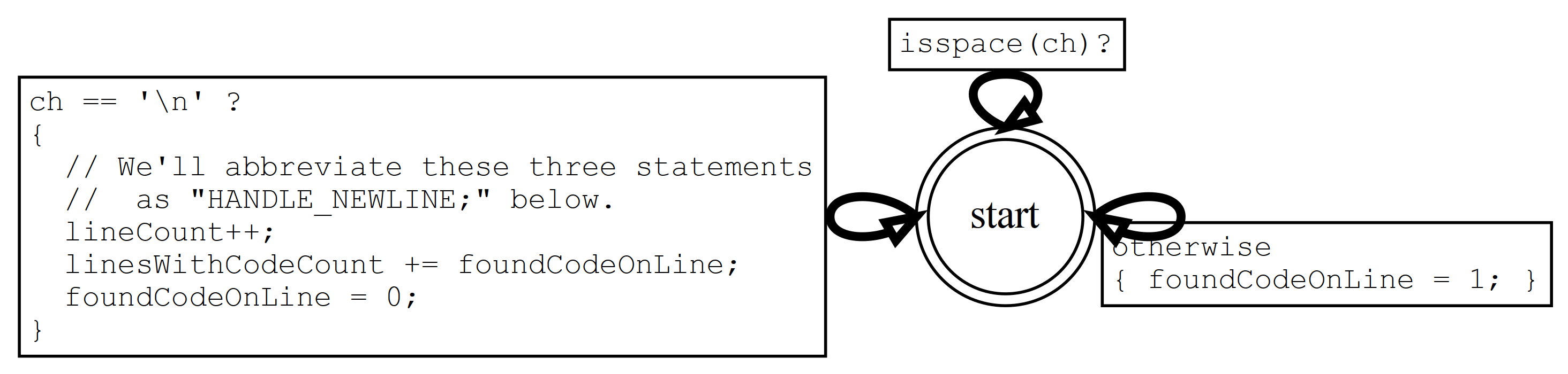 images/codestats_fsm_pt2.png