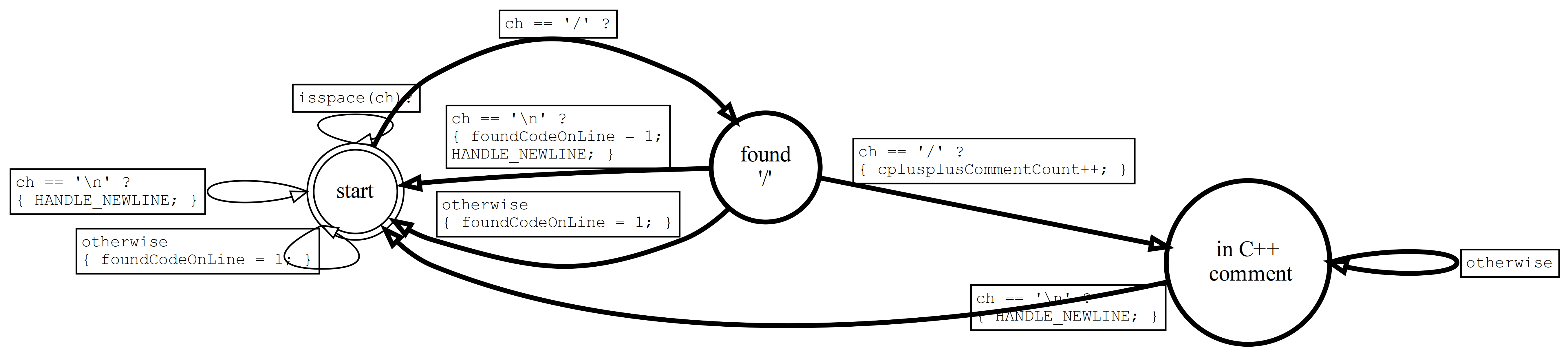 images/codestats_fsm_pt3.png