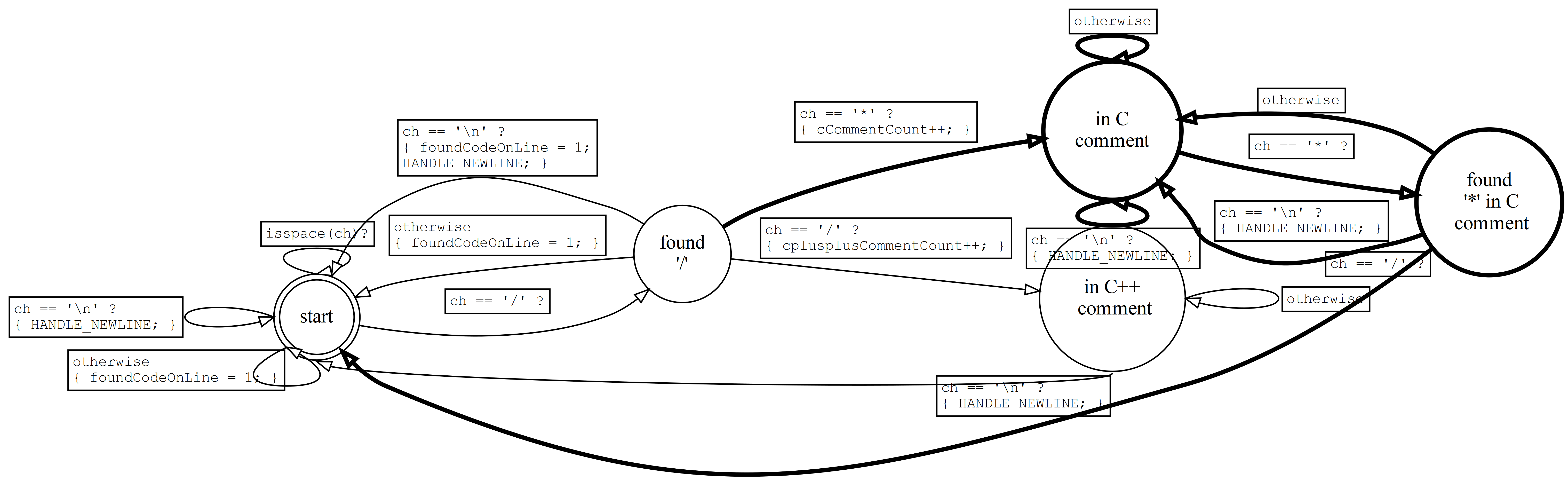 images/codestats_fsm_pt4.png