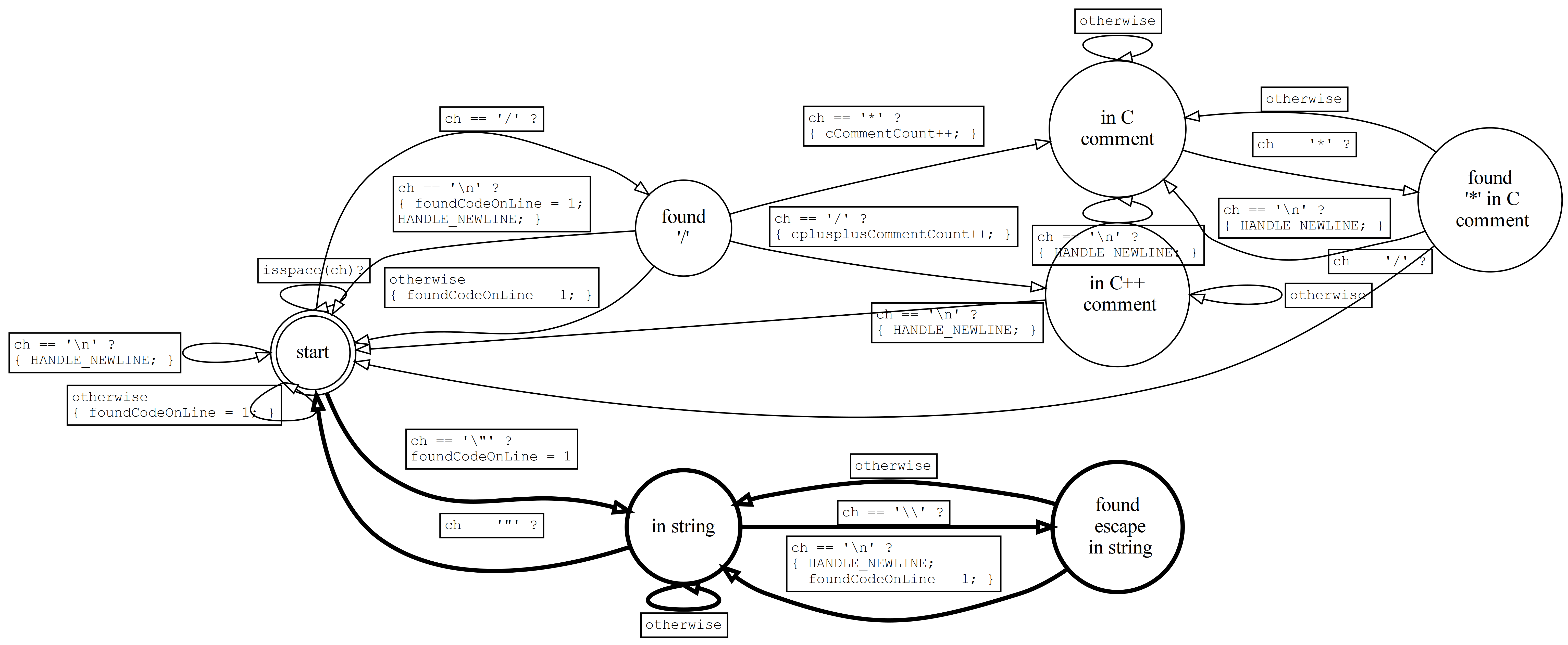 images/codestats_fsm_pt5.png