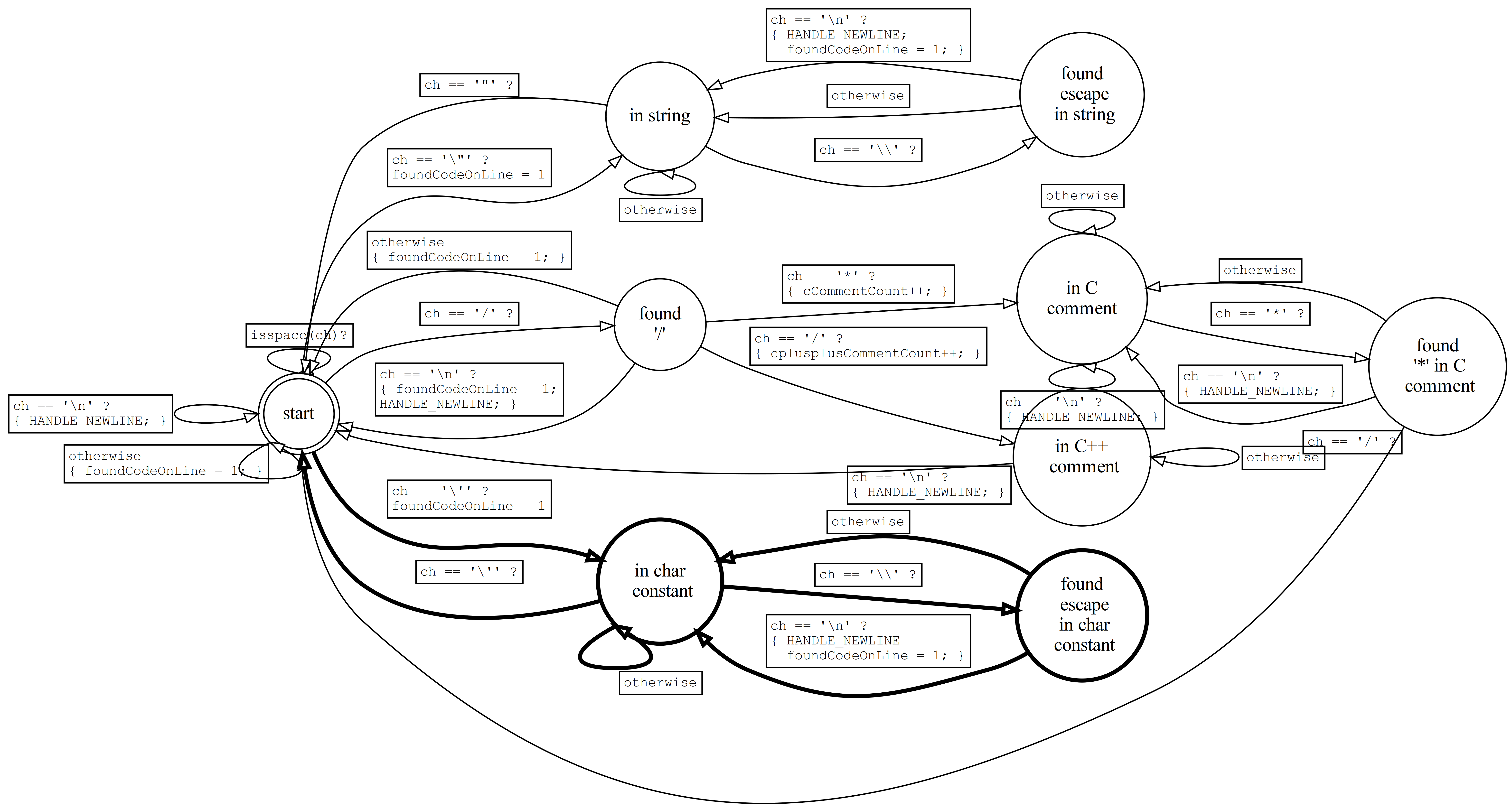 images/codestats_fsm_pt6.png