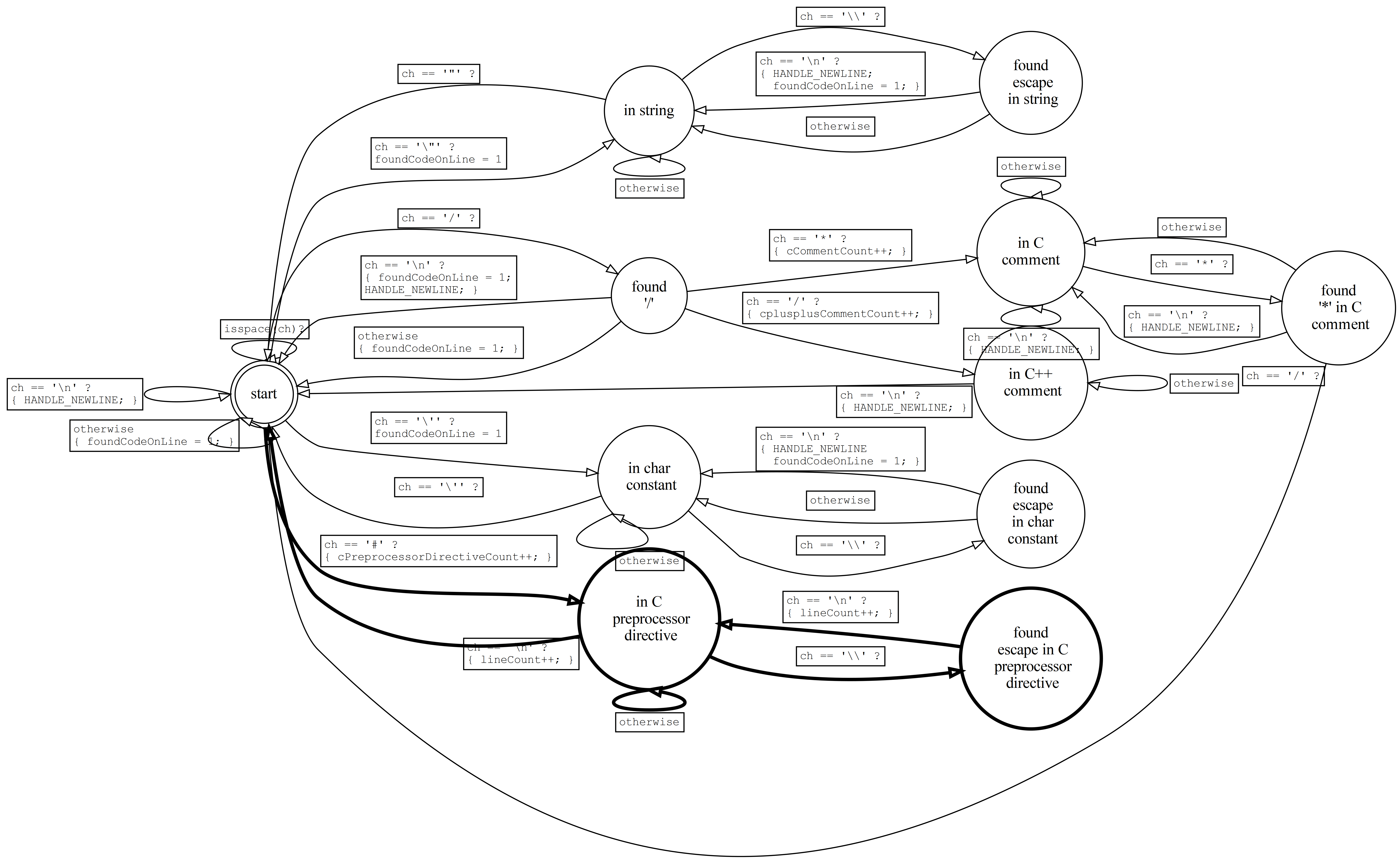 images/codestats_fsm_pt7.png